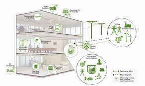 USDOE GEB diagram